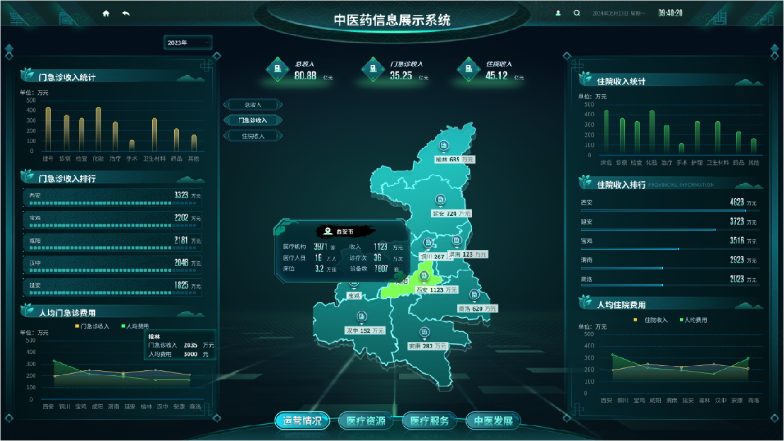 陜西省中醫(yī)藥管理局信息展示系統(tǒng)